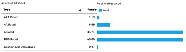 A graph with numbers and a line Description automatically generated with medium confidence