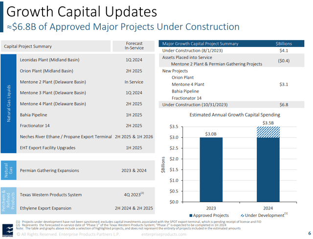 Growth Capital Projects