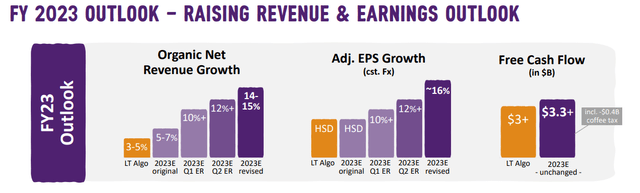 Mondelez FY 2023 Outlook
