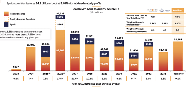 Realty Income Investor Presentation