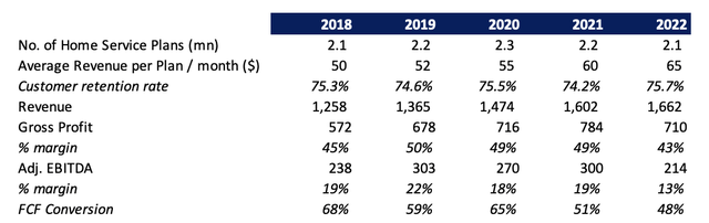Financials